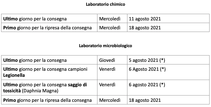 comie luglio agosto 2021