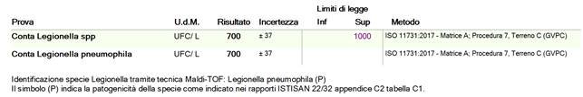 image001 UBA e rilascio metalli nei materiali a contatto con acqua