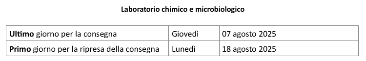 chiusure-agosto-2025