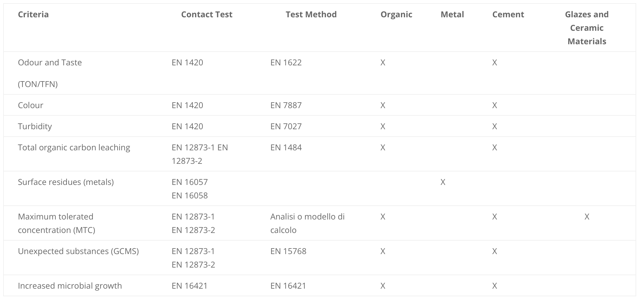 Analytical method DWD EU